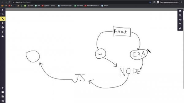 #3. React для НАЧИНАЮЩИХ (Подготовка к работе. Установка node js, create-react-app. NPX)