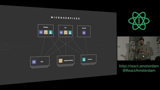 Martijn Walraven: Building Reactive GraphQL Apps with Apollo смотреть онлайн