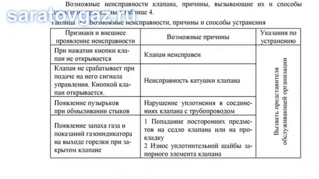 Руководство по эксплуатации на клапаны КЗГЭМ-У, КЗГЭМ-УИ, КЗГЭМ смотреть онлайн