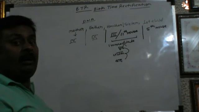 CIL GURU BTR VIDEO (BIRTH TIME RECTIFICATION) смотреть онлайн