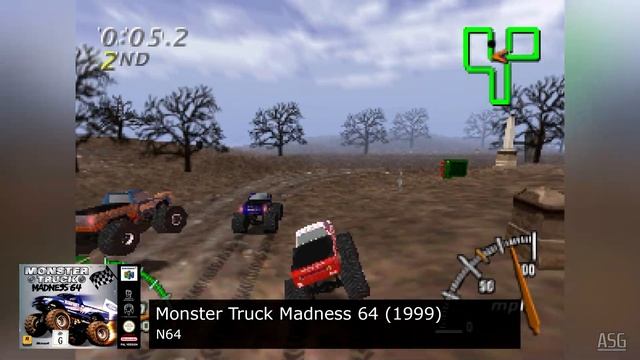 Evolution of Monster Truck Madness (1996-2003) смотреть онлайн