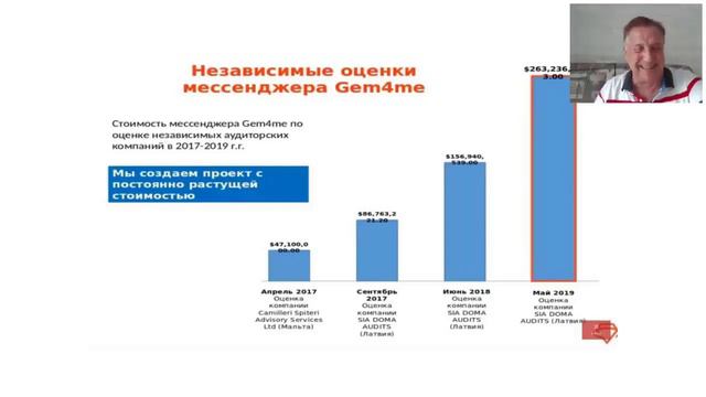 Почему Gem4me будет продан в ближайшее время I Алексей Уваров I 21 05 20 смотреть онлайн