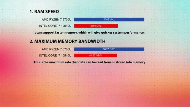 AMD Ryzen 7 5700U vs INTEL Core i7 10510U Technical Comparison смотреть онлайн