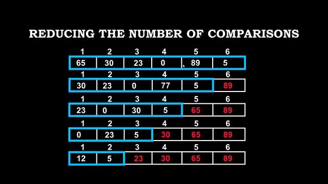 Sorting algorithms in java (Bubble Sort / selection Sort) смотреть онлайн