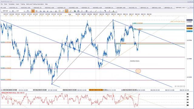 Intraday Strategy Webinar: 8/18/2015 смотреть онлайн