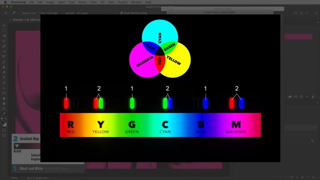 The Secret to Eye-Popping Color Overlays in Photoshop! смотреть онлайн