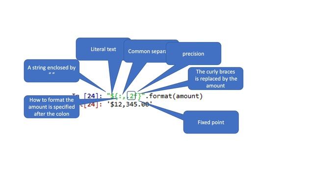 Formatting numbers in Python смотреть онлайн