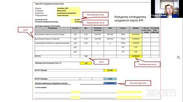 Вебинар “Система KPI для сотрудников. Как разработать и внедрить” смотреть онлайн