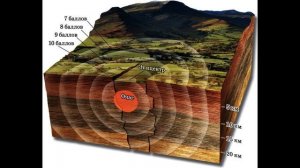 $12 "Движения земной коры", География 6 класс, Домогацких