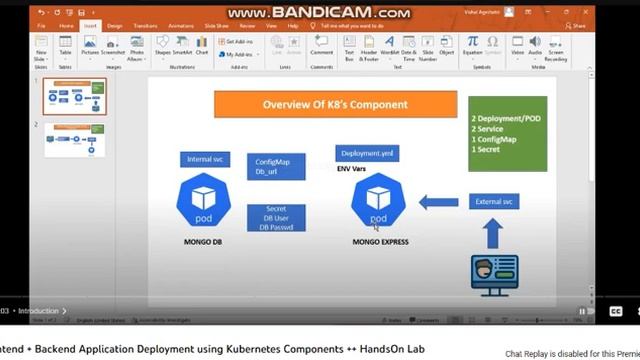 mongo express + mongodb deployed locally on minikube смотреть онлайн