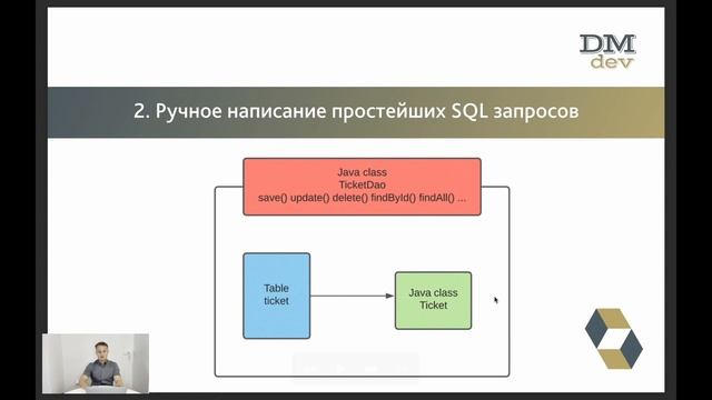 Hibernate. 1. Введение смотреть онлайн