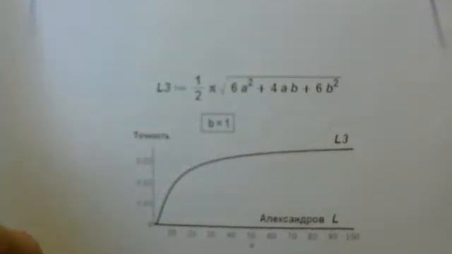 Математика. Периметр эллипса смотреть онлайн
