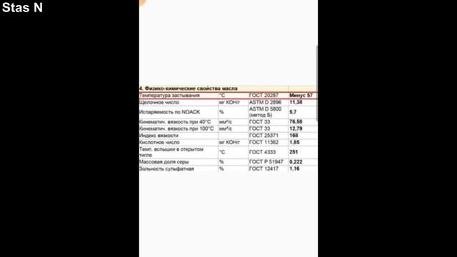 Skoda: Шелл 5w40 SP Всё!!! и "Падение ЛукойлХлуба" ? (2021) смотреть онлайн