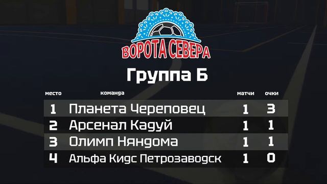 Арсенал - Планета | Ворота Севера смотреть онлайн