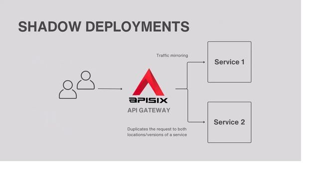 API Deployment Strategies смотреть онлайн