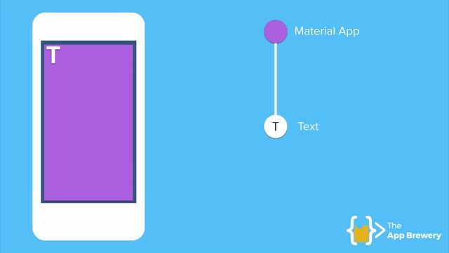 Your First Flutter App Ep 1 - Creating a New Flutter Project from Scratch смотреть онлайн