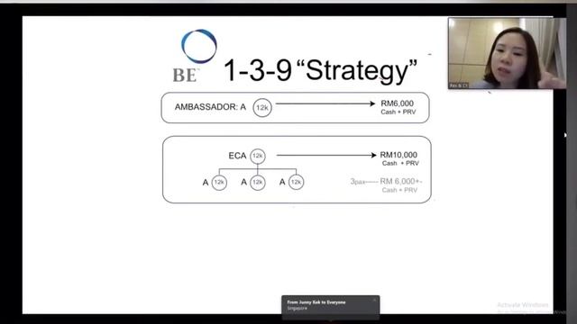 Aurora Marketing Plan смотреть онлайн