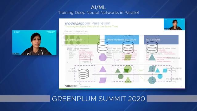 AI/ML, Neural Networks & the future of analytics: Training Deep Neural Networks in parallel смотреть онлайн
