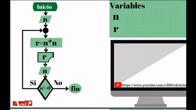 do while : Funcionamiento del ciclo, explicación paso a paso смотреть онлайн