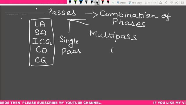 Passes (Compiler Construction) смотреть онлайн