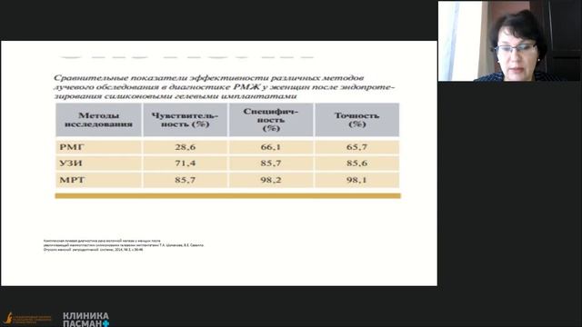 Комарова А.Н. Эстетическая хирургия молочной железы VМеждународный конгресс 25.04 Зал 2