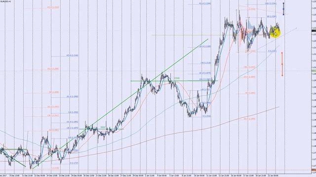 Обзор евро (EUR/USD) на 2018.01.23 смотреть онлайн