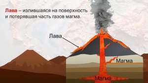 Внутренние силы Земли  Землетрясения и вулканизм