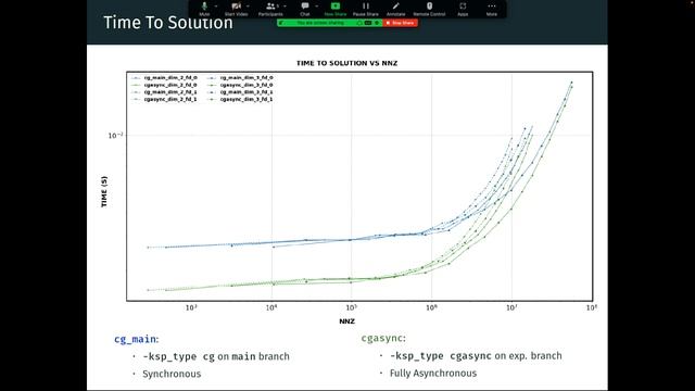 Transparent Asynchronous Compute Made Easy With PETSc - Jacob Faibussowitsch смотреть онлайн