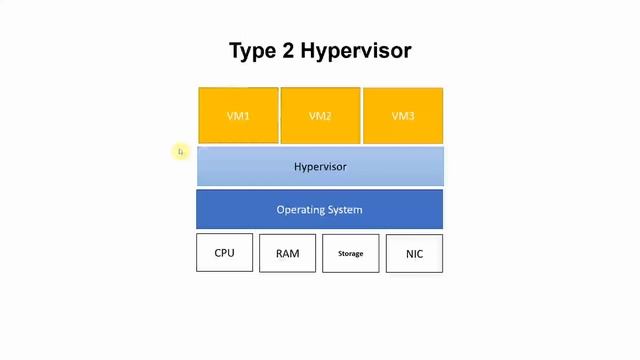 Virtual Environment Episode 01 - Installing Hypervisor - Oracle VirtualBox смотреть онлайн