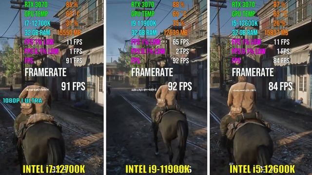 INTEL i7-12700K vs i9-11900K vs i5-12600K | Test in 6 Games смотреть онлайн