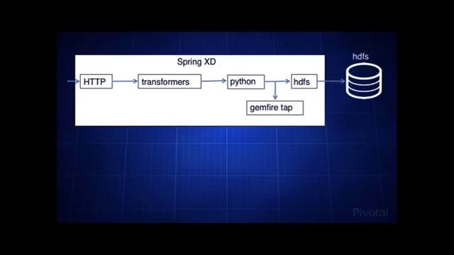 Ronert Obst: Smart cars of tomorrow: real-time driving patterns смотреть онлайн