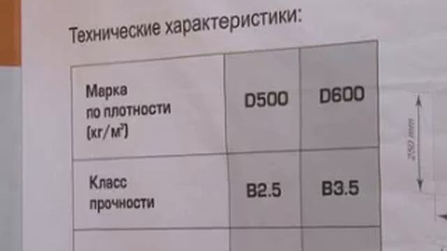 Красноярск Газобетон (Байкальский газобетон)