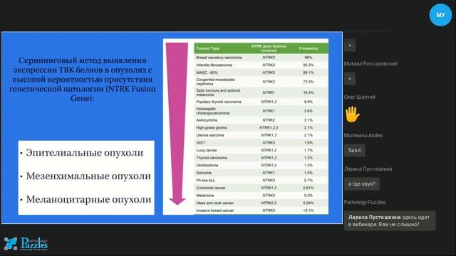 Новые исследования в лаборатории UNIM Дополнительные возможности для диагностики смотреть онлайн
