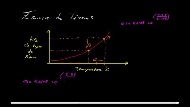 #JorgeJunekMetClima Equação de Tétens смотреть онлайн