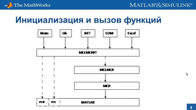 Интеграция MATLAB и Microsoft Visual Studio с помощью MATLAB Compiler