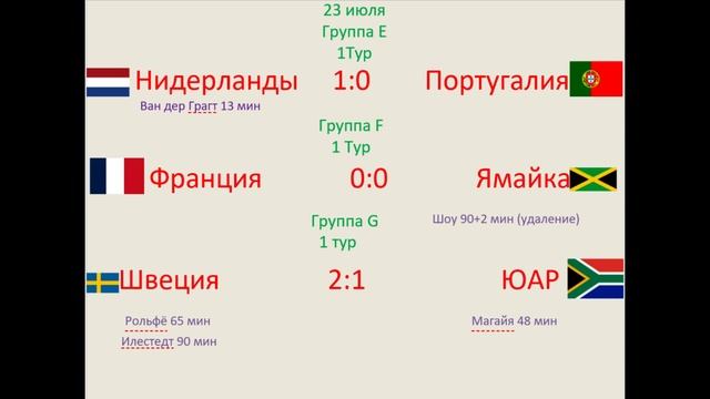 Женский Чемпионат Мира по футболу 2023. 4 день. смотреть онлайн