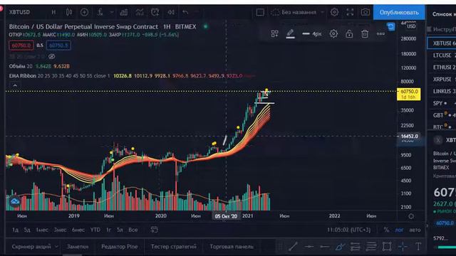 Цели по BTC, моя торговая идея по TLM смотреть онлайн