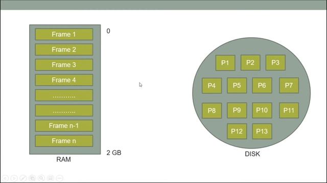 Virtual Memory (RAM) Explained in Hindi | pagefile.sys vs hiberfil.sys vs swapfile.sys in Windows 1 смотреть онлайн