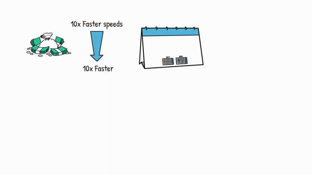 УСКОРИТЬ ДОХОД х 10 раз быстрее, сдвинув лишь ползунок слева с "0" до конца до 100%... смотреть онлайн