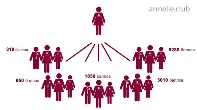 ARMELLE Армель МАРКЕТИНГ ПЛАН смотреть онлайн