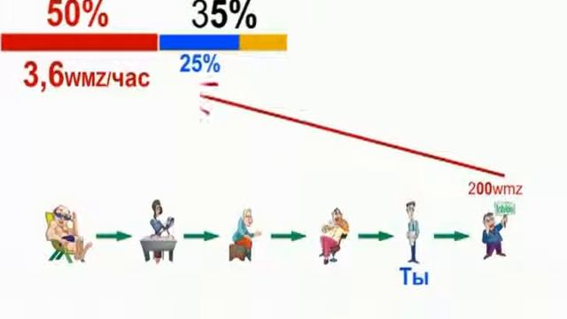 Заработок на рекламе.flv