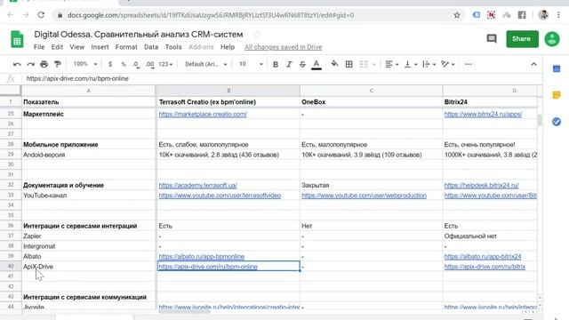 Сравнение популярных CRM-систем: Bitrix24, amoCRM, RetailCRM, Odoo, Planfix, Terrasoft, OneBox, ... смотреть онлайн