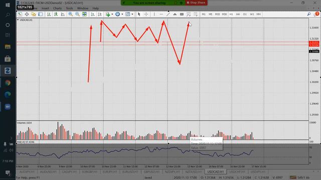 Mateen Awan Advance volumes class Day 2 смотреть онлайн