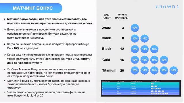 Презентация CROWD1 с учетом крутых новшеств от 04.07.2020 смотреть онлайн