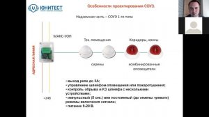 Проектирование системы пожарной сигнализации многоэтажного жилого дома