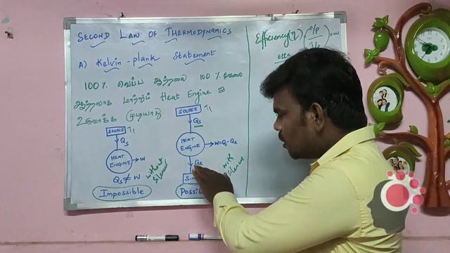 HEAT POWER ENGINEERING|UNIT 1|LECT 04|TAMIL|2nd law|KELVIN PLANK STATEMENT & CLASSIUS STATEMENT. смотреть онлайн