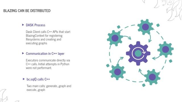 HPC Impact: SQL Engine for High Performance GPU Clusters at Massive Scale смотреть онлайн