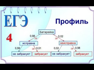 Вероятность. Батарейки и вероятность