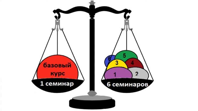 Базовый курс «Основы прикладной кинезиологии» смотреть онлайн