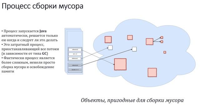 Java Memory Management (Управление памятью в языке Java) смотреть онлайн